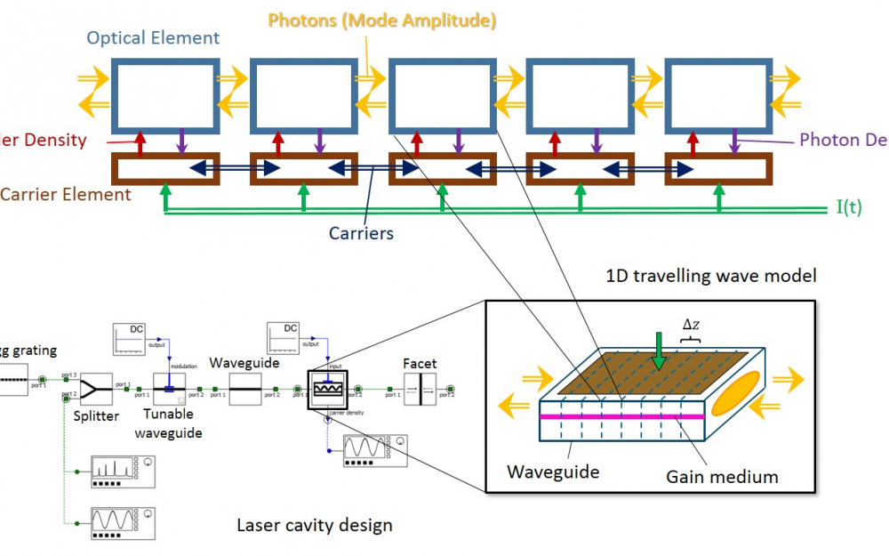 travelling wave laser model